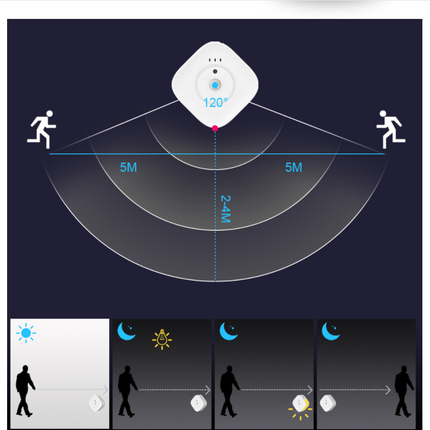 Smart Sensor Night Light Surveillance Camera HD