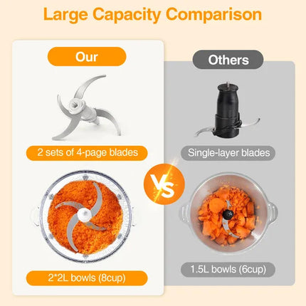 KOIOS Electric Food Chopper Processor Vegetables Meat Grinder Mixer 2L