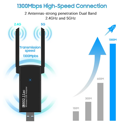USB 3.0 Wireless WIFI Adapter 1300Mbps Long Range Dongle Dual Band