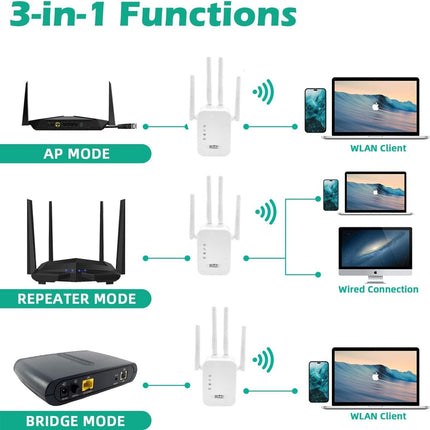 WiFi Range Extender Internet Booster Network Router Wireless Signal