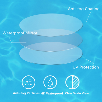 Clear Comfortable Swimming Goggles UV- Anti-Fog Swim Glasses Mirror