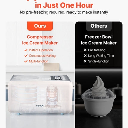 2 Quart Automatic Ice Cream Maker With Built-in Compressor No