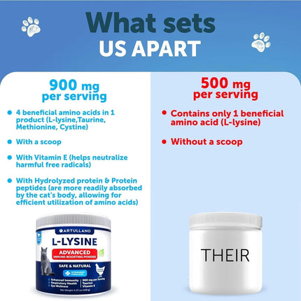 Do Not Sell On Amazon  L Lysine For Cats Lysine Powder Supplement