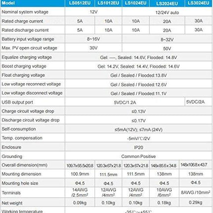 ACOPower 25W Off-grid Solar Kits, 5A charge controller with SAE