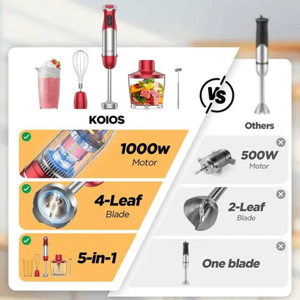 KOIOS 5-in-1 Hand Immersion Blender, 1000W 12 Speed Handheld Blender,