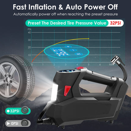 1Pc Portable Tire Inflator 120 PSI Maximum 90W Powered Tire Inflator