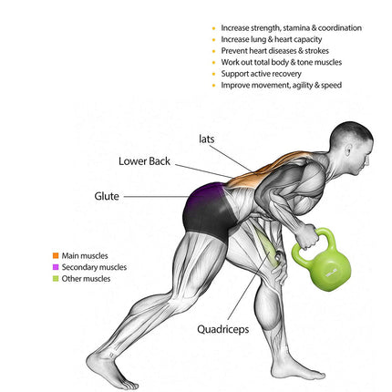 15lbs Kettlebell Set, Strength Training Kettlebells Weight Set For
