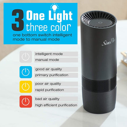 True HEPA Air Purifier Filter For Car Smoker Air Cleaner Ionizer TVOCs