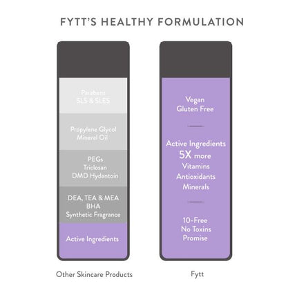 Ultra-Nourishing Exfoliating Mask