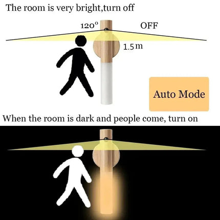 Motion Sensor Night Light 3 Colors Dimmable USB Rechargeable Portable