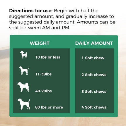 Comprehensive Dog Probiotic & Digestive Enzymes Supplement, 120 Soft