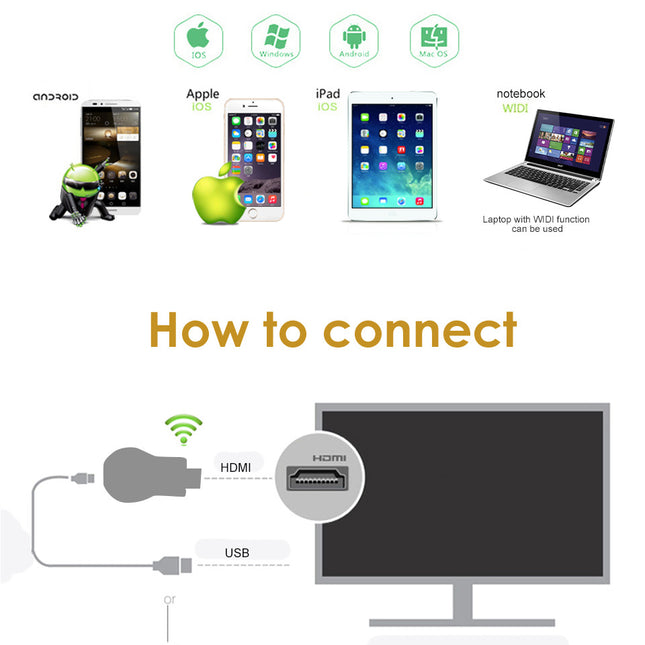 Anycast M9 Plus TV Stick 1080P Dongle Receiver