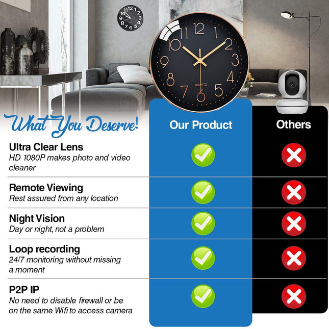 1080P HD Wall Clock Camera Wireless WIFI IP Camera for Camera