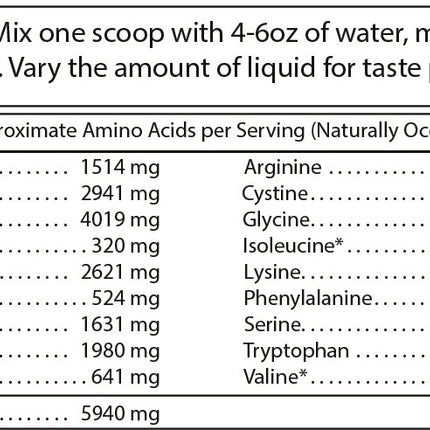 Pure Whey Isolate - Chocolate