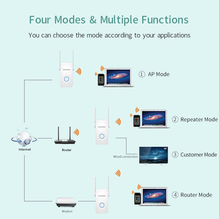 1200Mbps Extender Antenna Router Booster  WiFi Extender Repeater