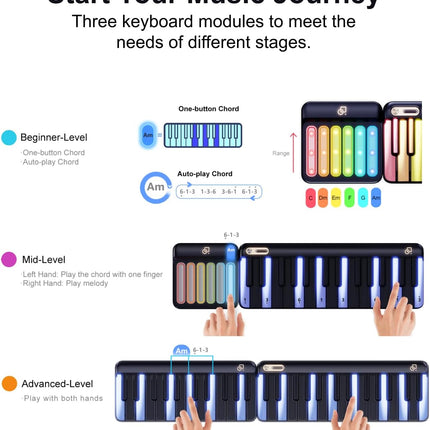 Popumusic Smart Piano Keyboard with MIDI Controller