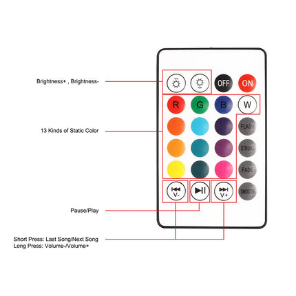 Bluetooth 4.0 Music Audio RGBW Speaker Light