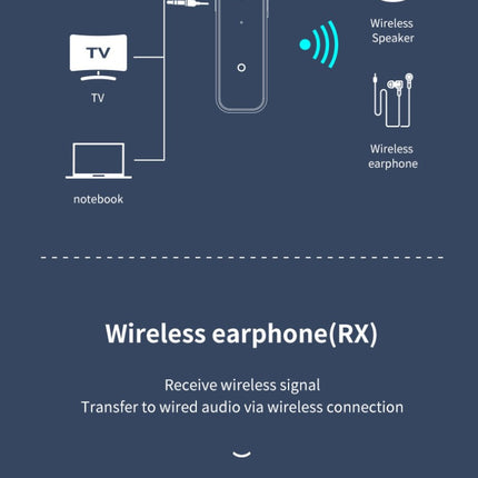 2 In 1 Wireless Adapter Bluetooth 5.0 Receiver Transmitter