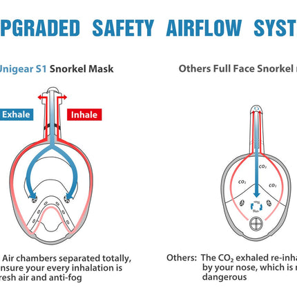 Unigear Full Face Snorkel Mask Pro