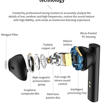 Bluetooth Earphones LED Wireless TWS with Microphone