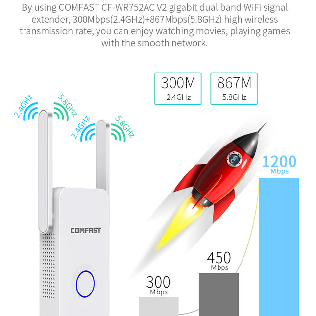 1200Mbps Extender Antenna Router Booster  WiFi Extender Repeater