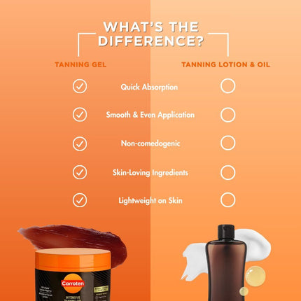 Potent Tanning Gel | Tanning Accelerator Cream | Non-greasy,