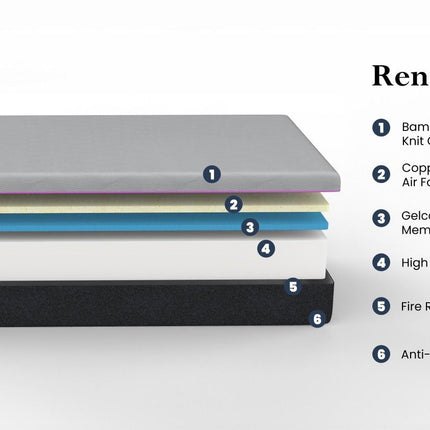 Renew 11 inch Cooling GelCare Memory Foam Adult Mattress, Cal King