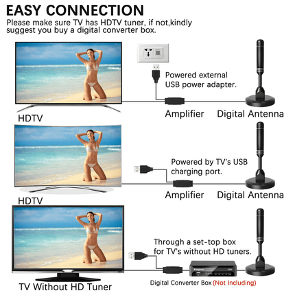5600Miles Upgraded TV Antenna HDTV Amplified Digital 4K 1080P Long