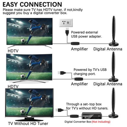 5600Miles Upgraded TV Antenna HDTV Amplified Digital 4K 1080P Long