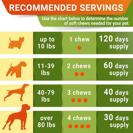 Youmile Hip & Joint Health Supplement For Dogs 120 Chews, Glucosamine
