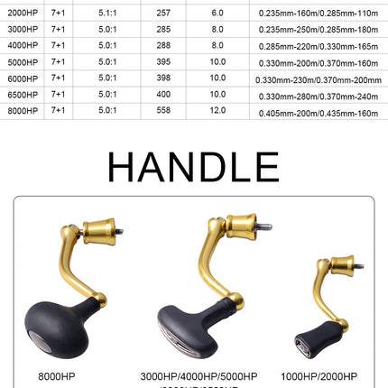 Spinning Fishing Reels 1000-8000 7+1BB Gear Ratio 5.0/5.1 Power Handle