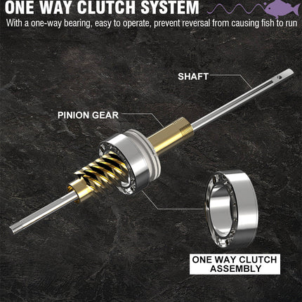 Spinning Fishing Reels 1000/2000/3000/4000/5000/6000HP-X  Gear Ratio