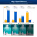 SANSI 60W Equivalent LED Light Bulbs, 22-Year Lifetime, 900 Lumens With Ceramic Technology, Non-Dimmable, E26 Base, A15 Size, Energy-Efficient & Safe 9W For Home Lighting