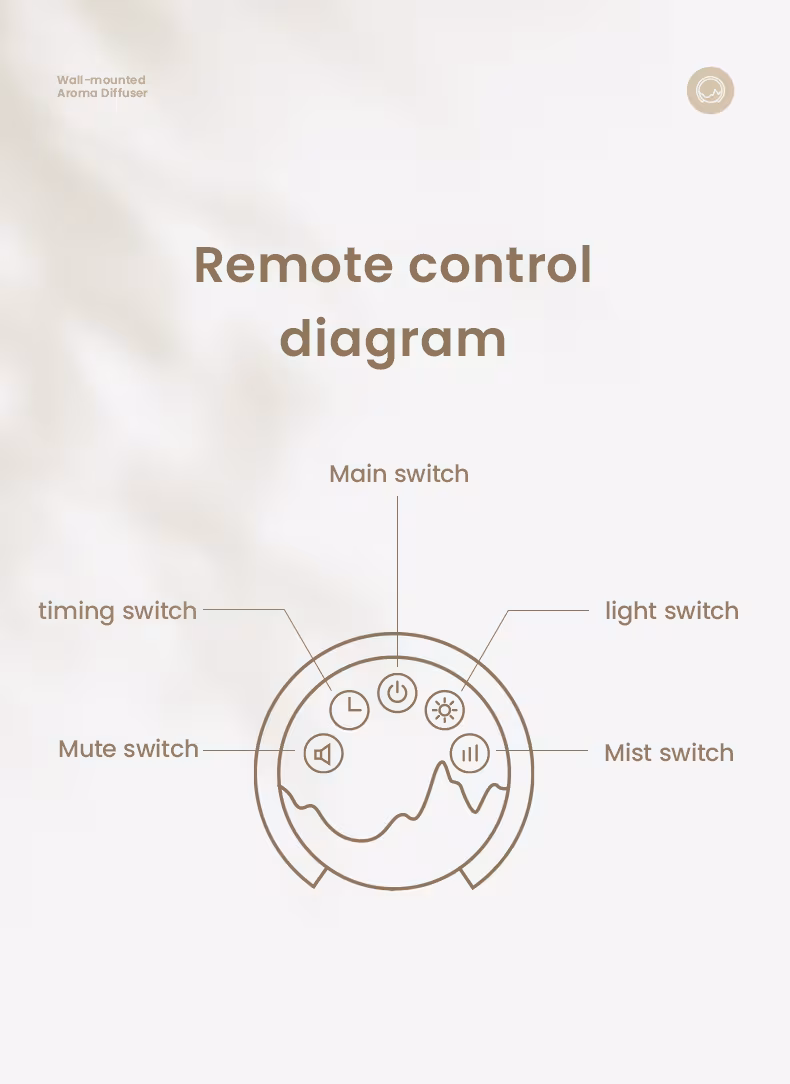 150ml Wall-mounted Aroma Diffuser Night Light Home Diffuser Mute Intelligent Humidifier With Remote Control