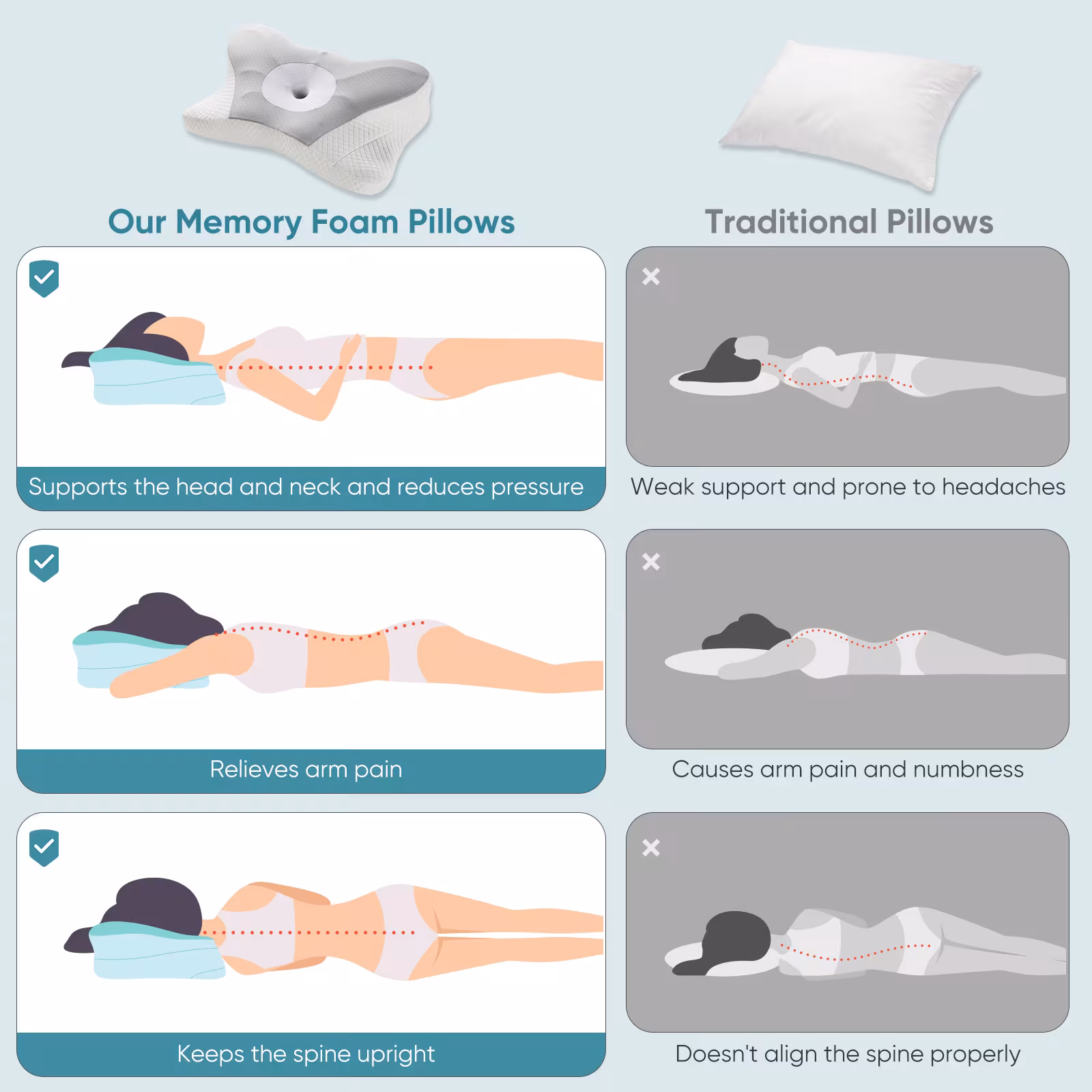 Ergonomic Foam Neck Pillow, Neck Support, Neck Protection Good Sleep