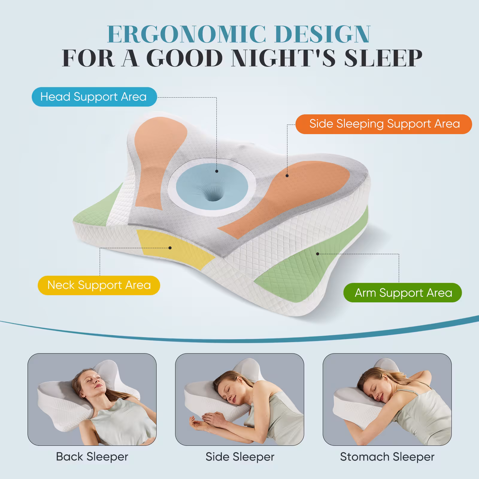 Ergonomic Foam Neck Pillow, Neck Support, Neck Protection Good Sleep