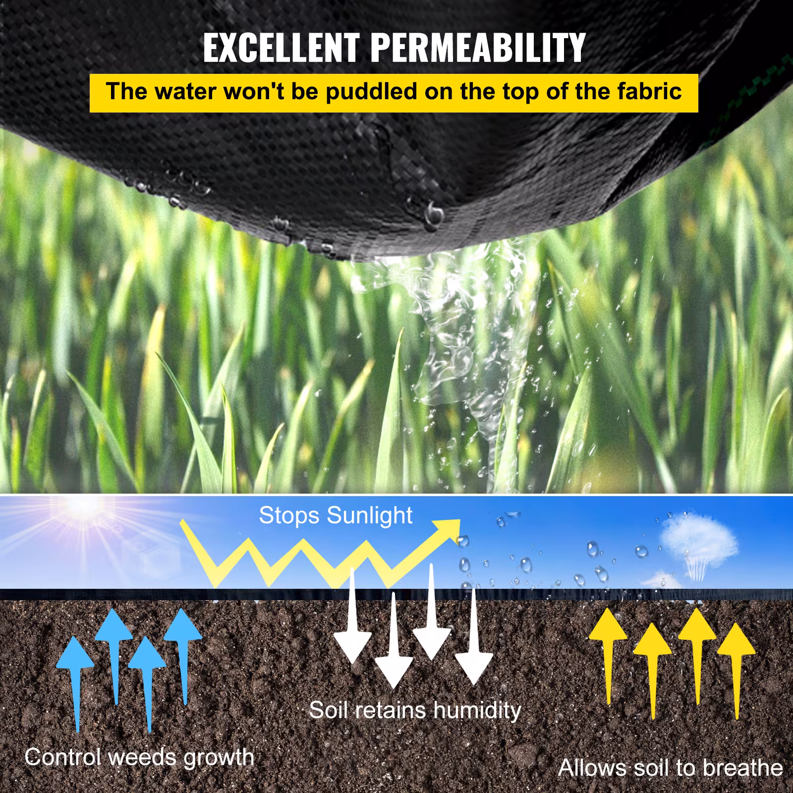 VEVOR Weed Barrier, 5.8oz Landscape Fabric, 4ft X 300ft Cover Mat Heavy Duty Woven Grass Control Geotextile For Garden, Patio, Black