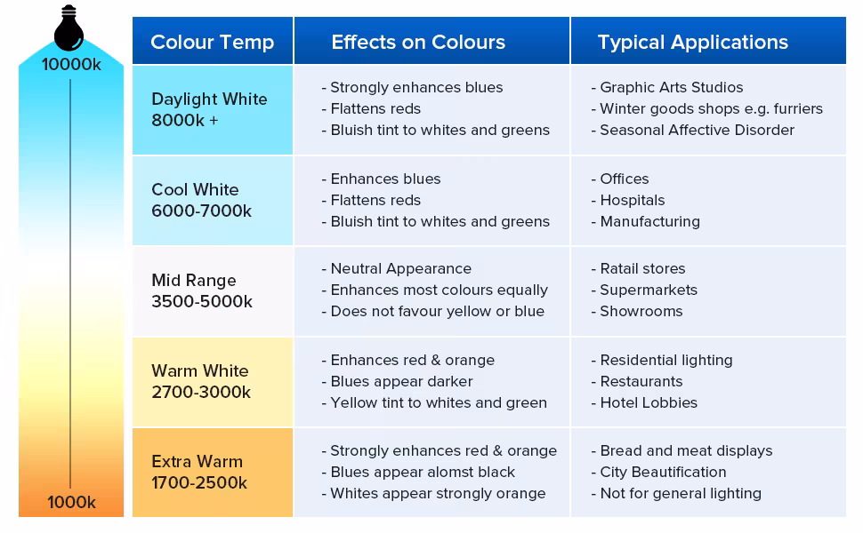 SANSI 60W Equivalent LED Light Bulbs, 22-Year Lifetime, 900 Lumens With Ceramic Technology, Non-Dimmable, E26 Base, A15 Size, Energy-Efficient & Safe 9W For Home Lighting