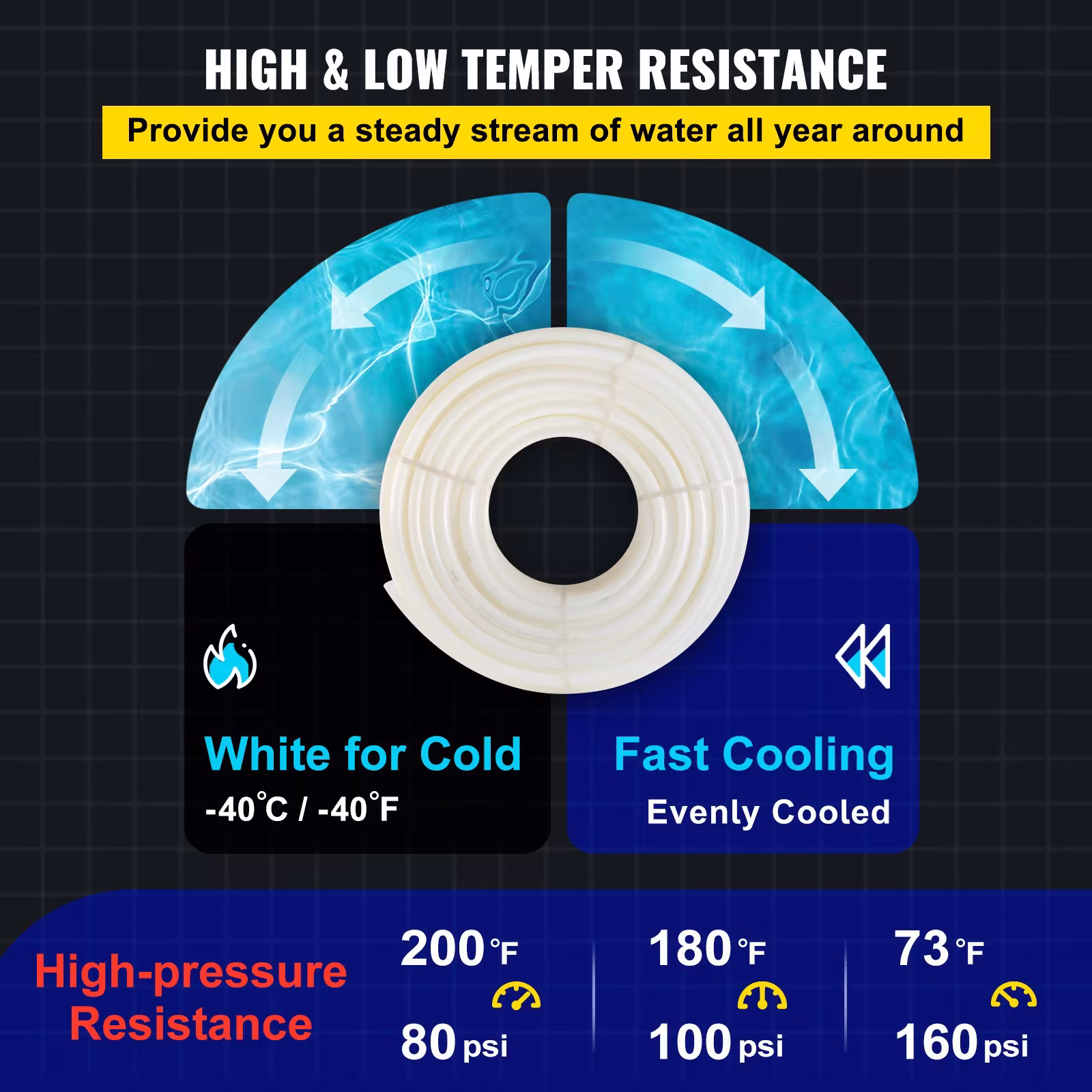 VEVOR PEX Pipe, 1 Inch X 500 FT PEX Tubing, Non Oxygen Barrier White PEX-B Pipe, Flexible PEX Water Line For RV Sewer Hose, Plumbing, Radiant Heating