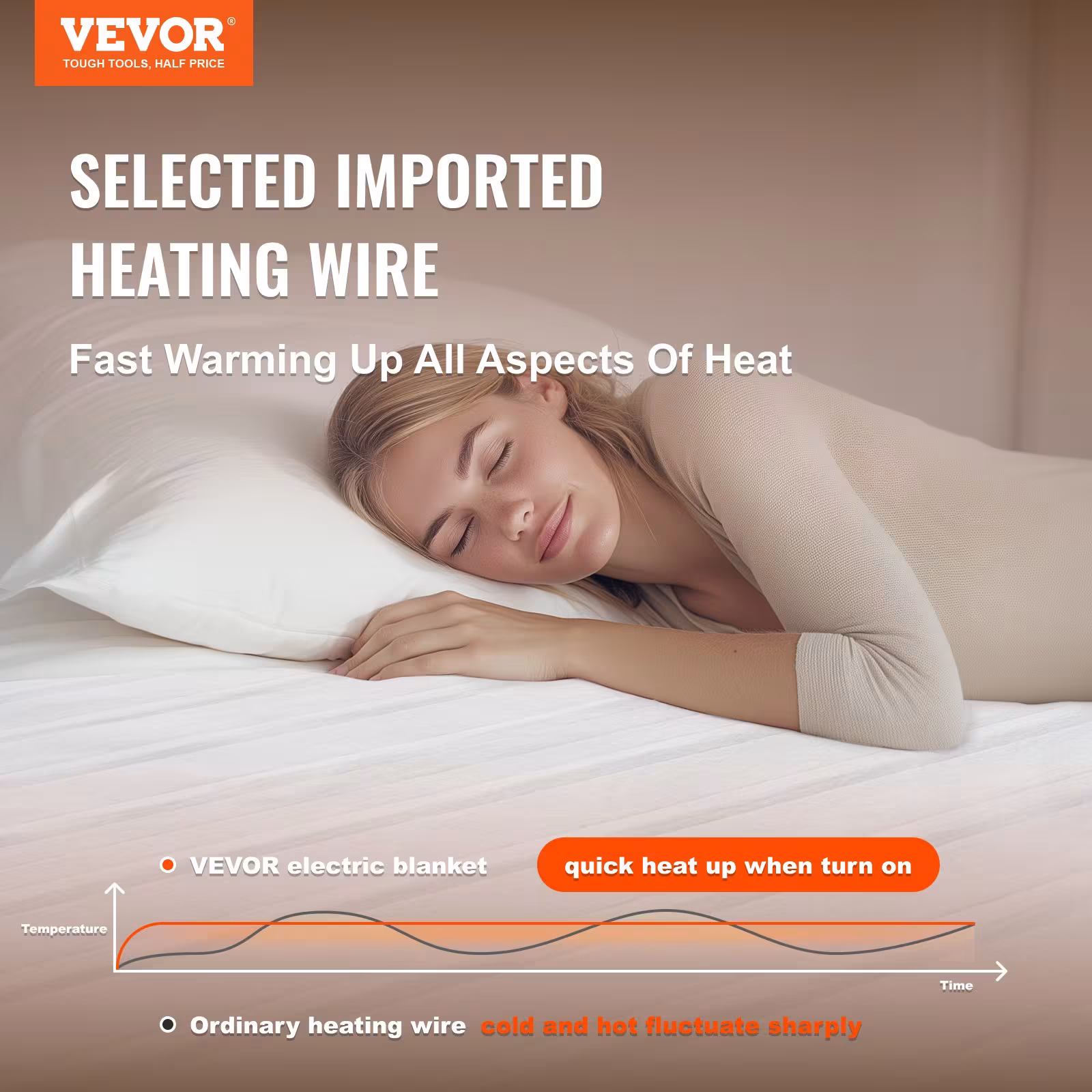 VEVOR Heated Mattress Pad 54x75 In Full Electric Warmer Coral Fleece Auto Off