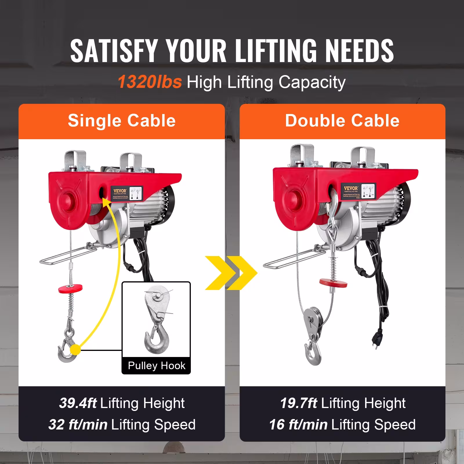 Electric Hoist, 1320 Lbs Lifting Capacity, 1150W 110V Electric Steel Wire Winch With Wireless Remote Control, 40ft Single Cable Lifting height=