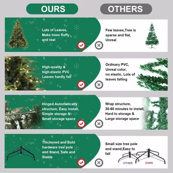 Artificial 6.5ft Green Christmas Tree With 2225 PE PVC Mixed Branch Tips, 450L Warm White Led, Steel Wire, Hinged Premium & Foldable Base For Indoor Holiday Decorating