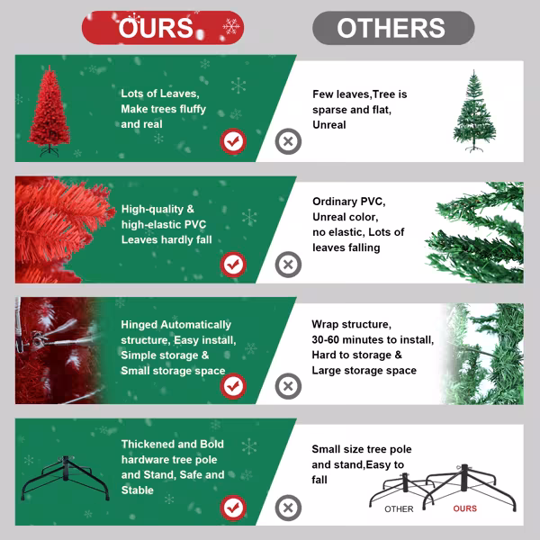 T3637P3398087FT Red Christmas Tree Pure Red PVC Tree With 1066 Tips, Hinged Branches For Easy Setup, Stable Metal Stand, Bold Holiday Decoration
