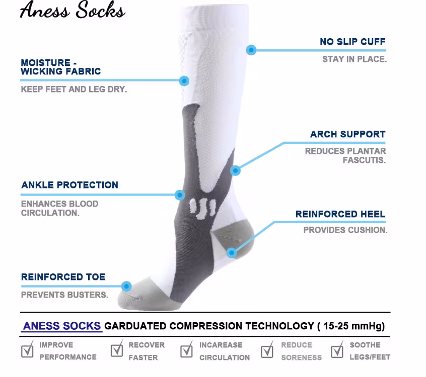 Compression Socks For Men&Women Best Graduated Athletic Fit For Running Flight Travel Boost Stamina Circulation&Recovery Socks